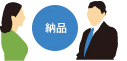 印象