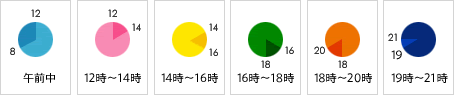 商品发送