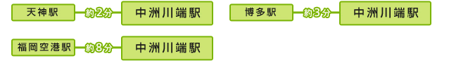详细信息