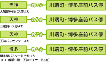 详细信息