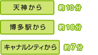从天神大約10分 从博多站大约18分 从博多运河城大约7分