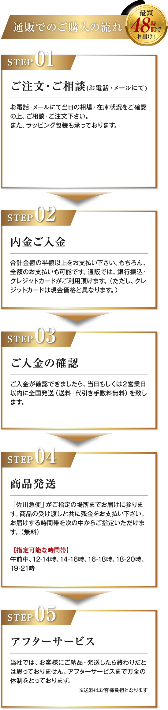 通販でのご購入の流れ