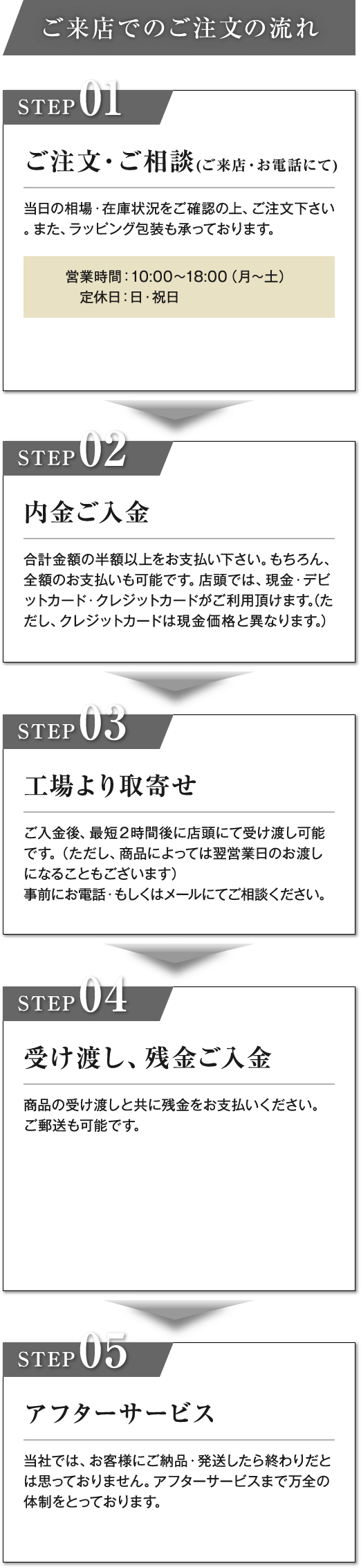 ご来店でのご注文の流れ